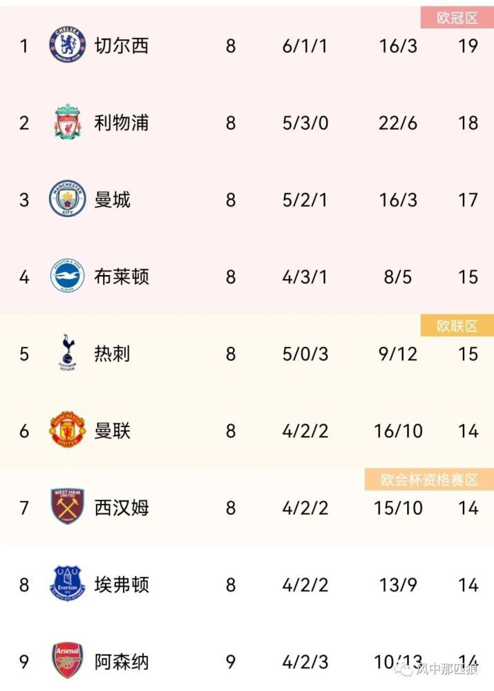 小姐妹的私生活